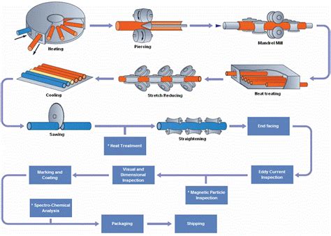 metal fabrication articles|stainless steel fabrication process.